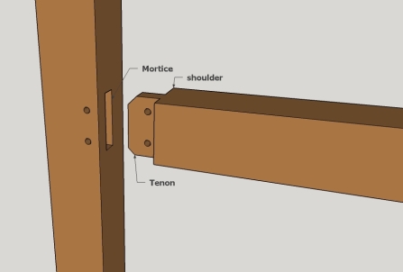 mortice and tenon joint